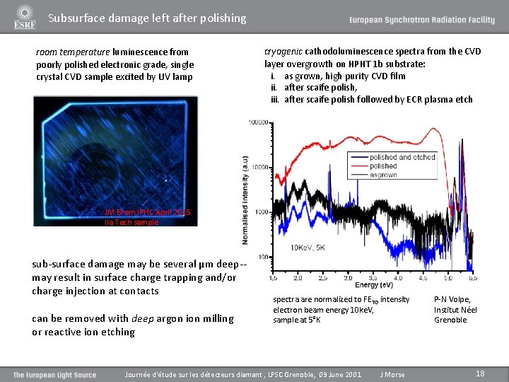 Subsurface damage left after polishing cryogenic cathodoluminescence spectra from the CVD layer overgrowth on