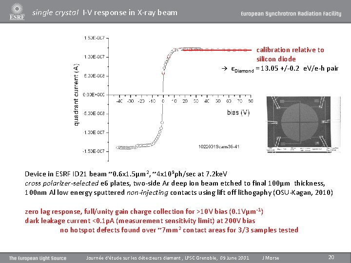 single crystal I-V response in X-ray beam calibration relative to silicon diode → εDiamond