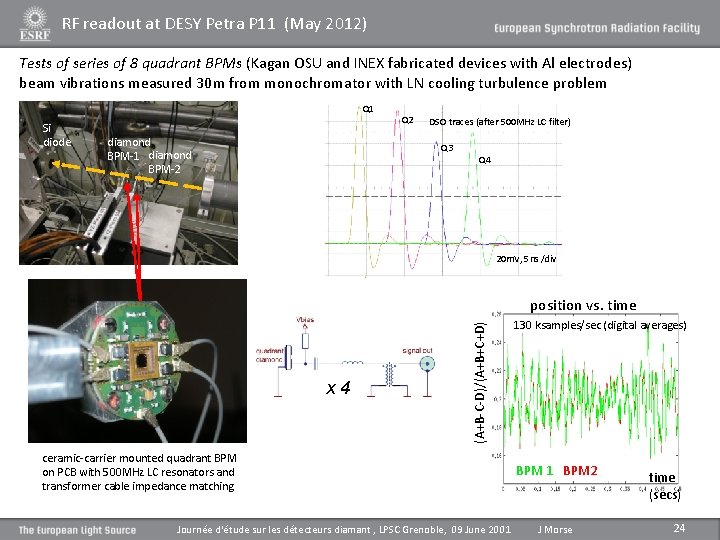 RF readout at DESY Petra P 11 (May 2012) Tests of series of 8