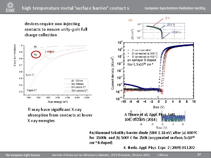 high temperature metal 'surface barrier' contact s devices require non-injecting contacts to ensure unity-gain