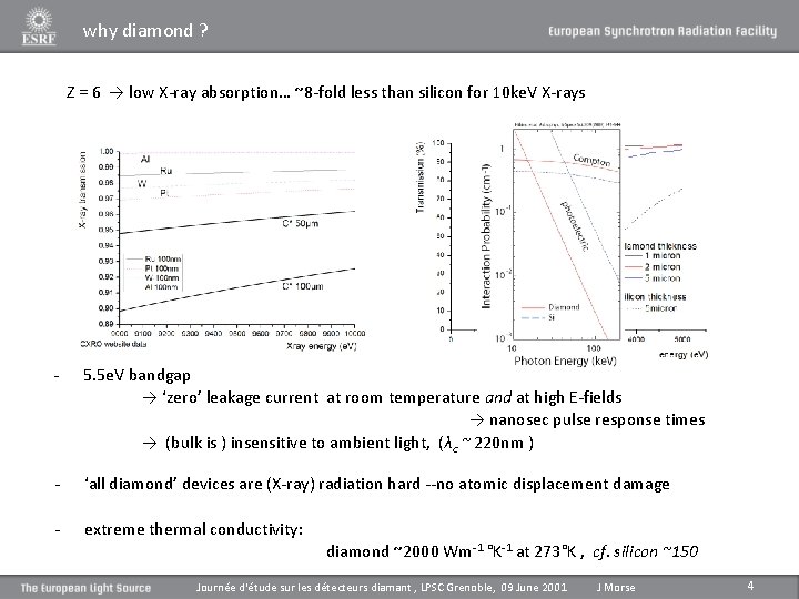 why diamond ? Z = 6 → low X-ray absorption… ~8 -fold less than