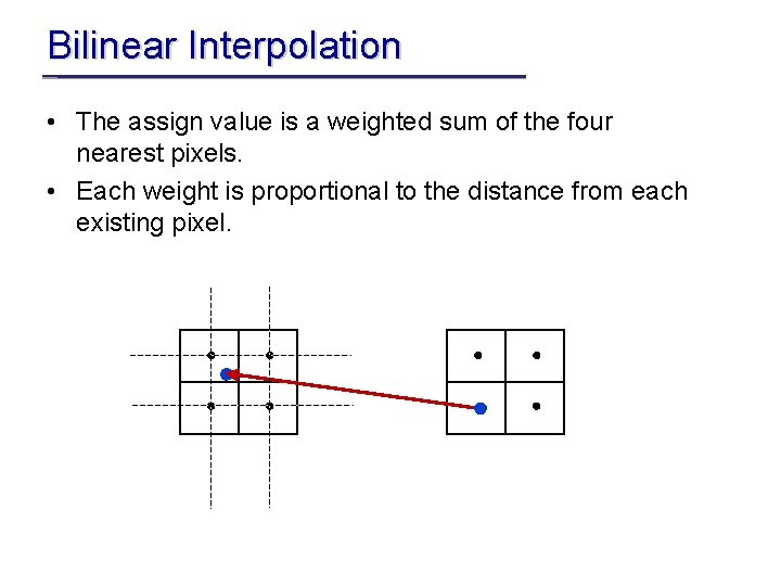 Bilinear Interpolation • The assign value is a weighted sum of the four nearest