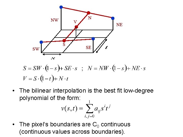 NW SW V S N NE SE • The bilinear interpolation is the best