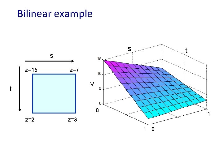 Bilinear example s s z=15 t z=7 v t 0 z=2 z=3 1 0