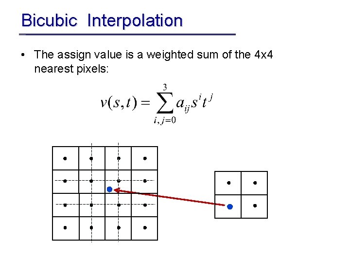 Bicubic Interpolation • The assign value is a weighted sum of the 4 x