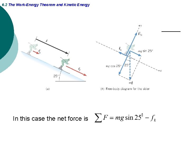 6. 2 The Work-Energy Theorem and Kinetic Energy In this case the net force