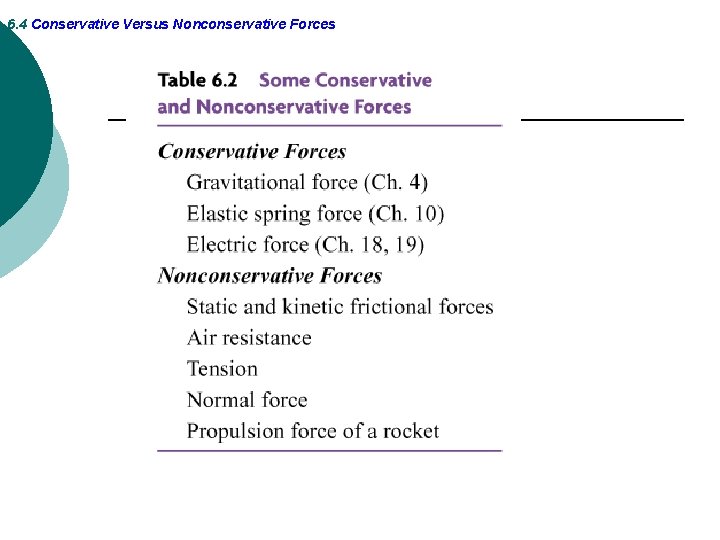 6. 4 Conservative Versus Nonconservative Forces 