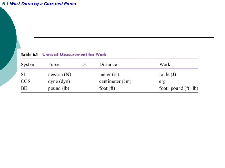 6. 1 Work Done by a Constant Force 