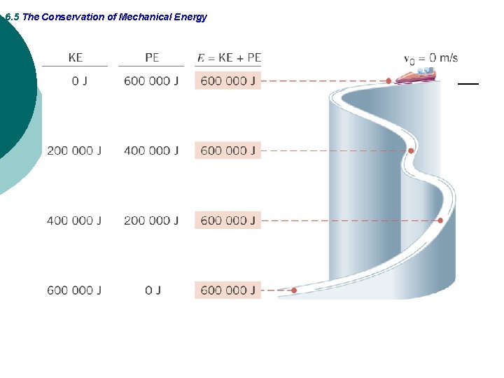 6. 5 The Conservation of Mechanical Energy 