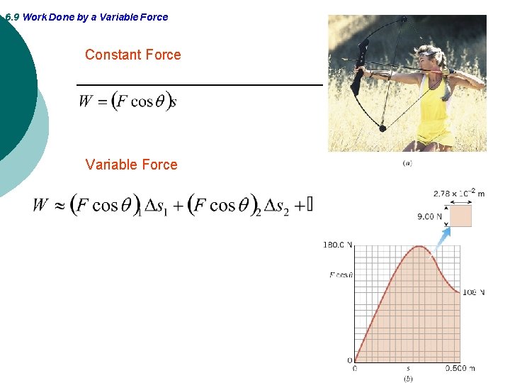 6. 9 Work Done by a Variable Force Constant Force Variable Force 