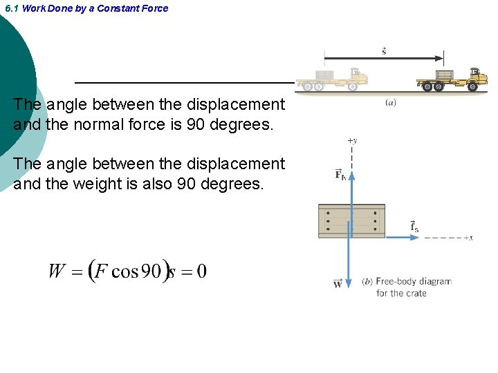 6. 1 Work Done by a Constant Force The angle between the displacement and