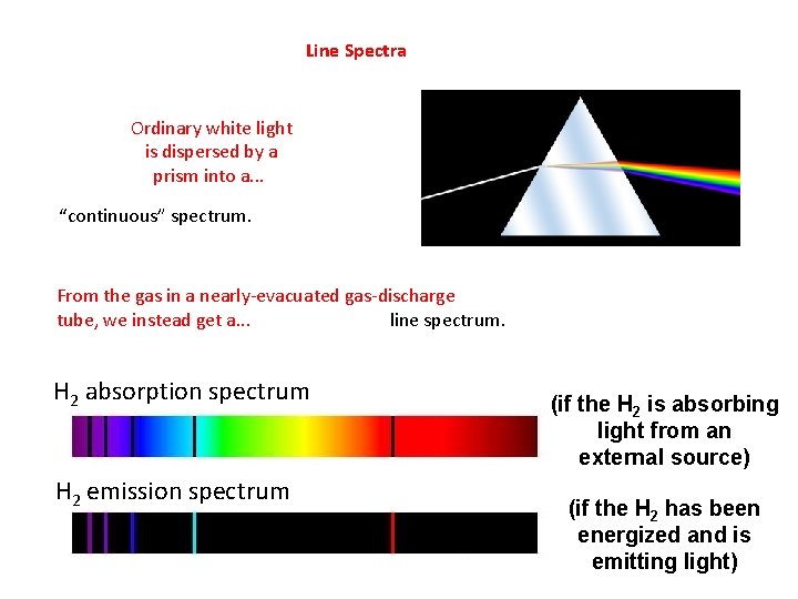 Line Spectra Ordinary white light is dispersed by a prism into a. . .