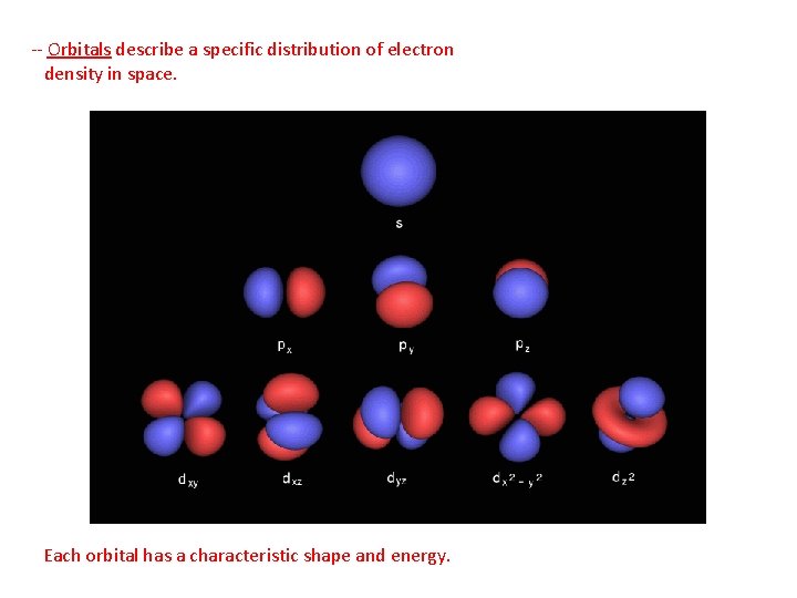 -- Orbitals describe a specific distribution of electron density in space. Each orbital has