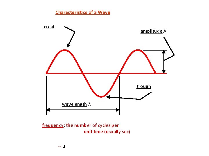 Characteristics of a Wave crest amplitude A trough wavelength l frequency: the number of