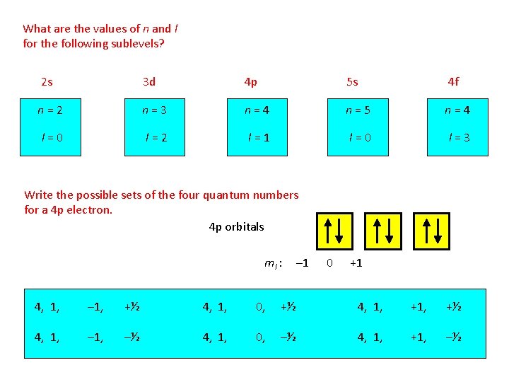 What are the values of n and l for the following sublevels? 2 s