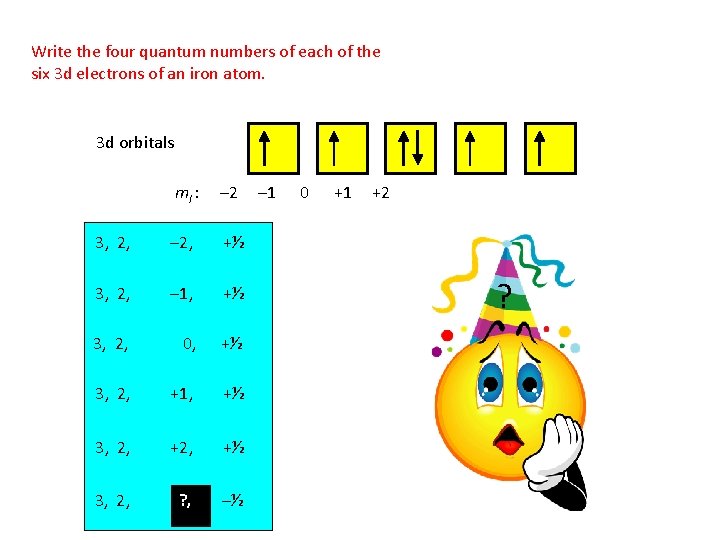 Write the four quantum numbers of each of the six 3 d electrons of