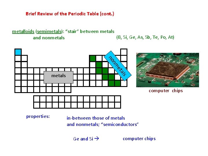 Brief Review of the Periodic Table (cont. ) metalloids (semimetals): “stair” between metals (B,