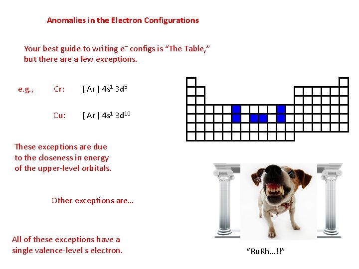 Anomalies in the Electron Configurations Your best guide to writing e– configs is “The