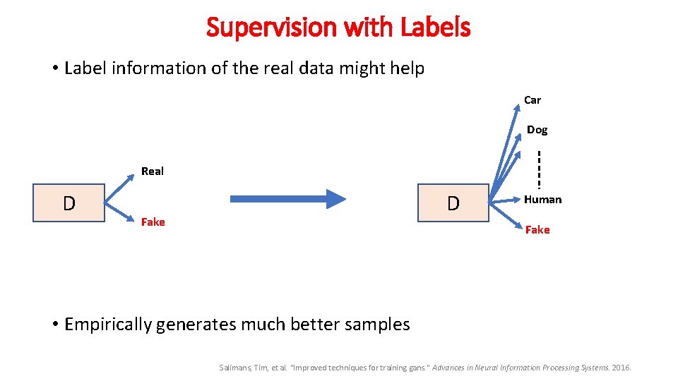 Supervision with Labels • Label information of the real data might help Car Dog