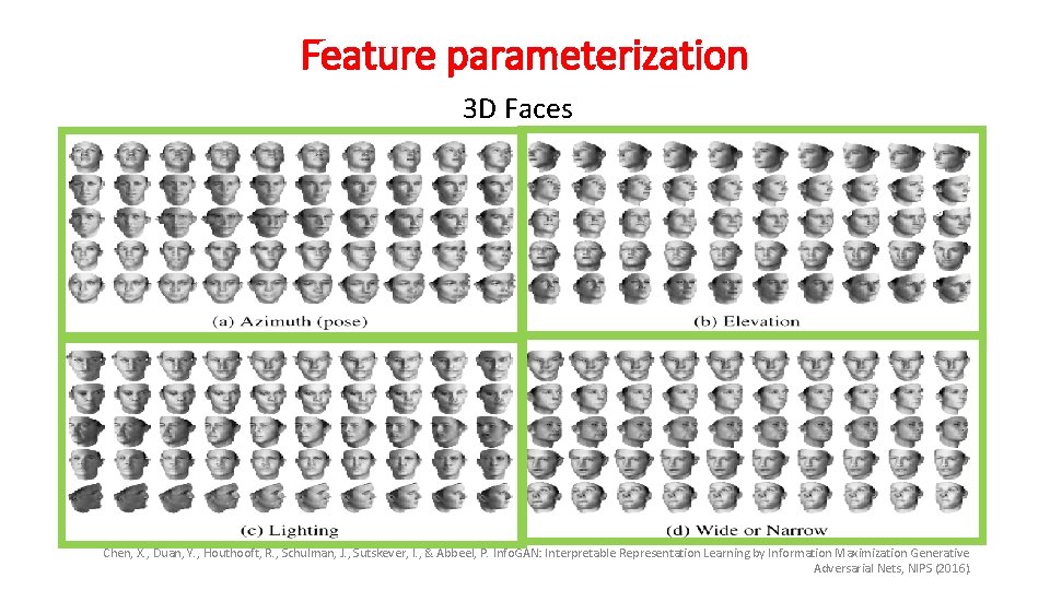 Feature parameterization 3 D Faces Chen, X. , Duan, Y. , Houthooft, R. ,
