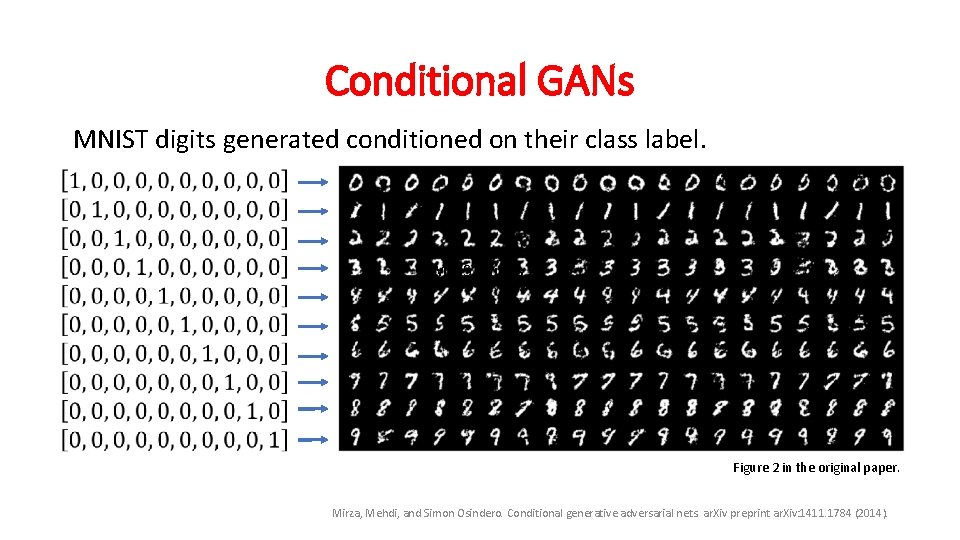 Conditional GANs MNIST digits generated conditioned on their class label. MNIST digits Figure 2