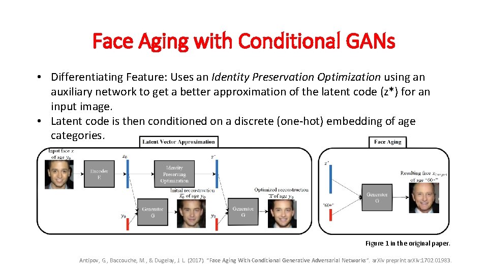 Face Aging with Conditional GANs • Differentiating Feature: Uses an Identity Preservation Optimization using