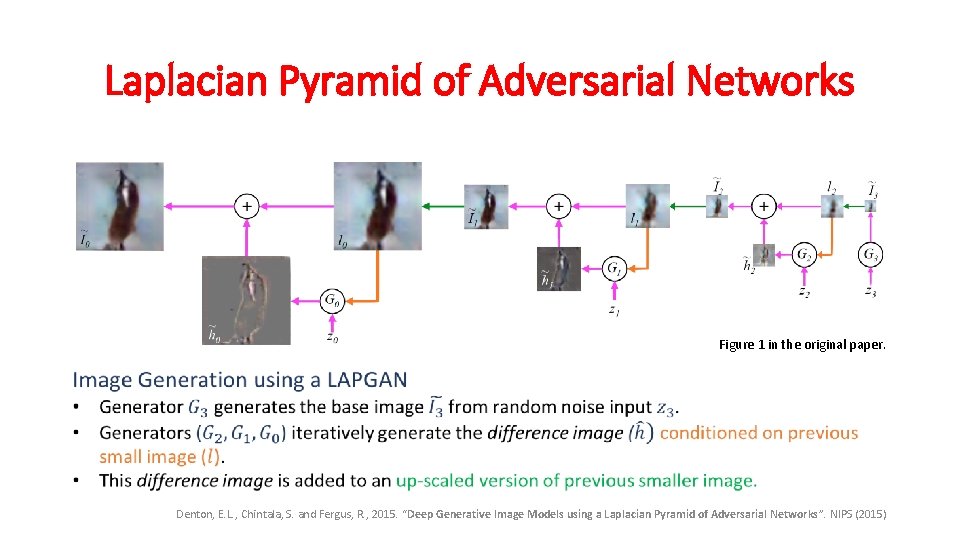 Laplacian Pyramid of Adversarial Networks Figure 1 in the original paper. Denton, E. L.