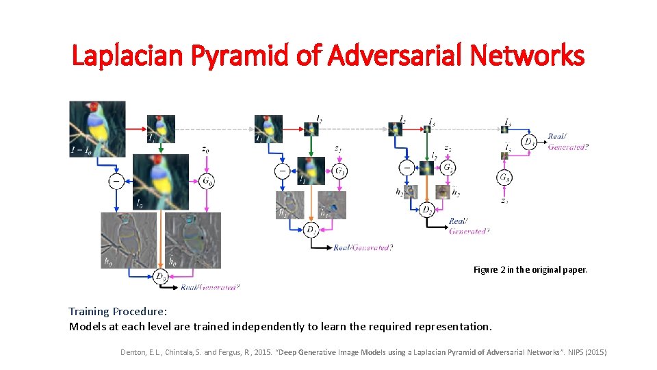 Laplacian Pyramid of Adversarial Networks Figure 2 in the original paper. Training Procedure: Models