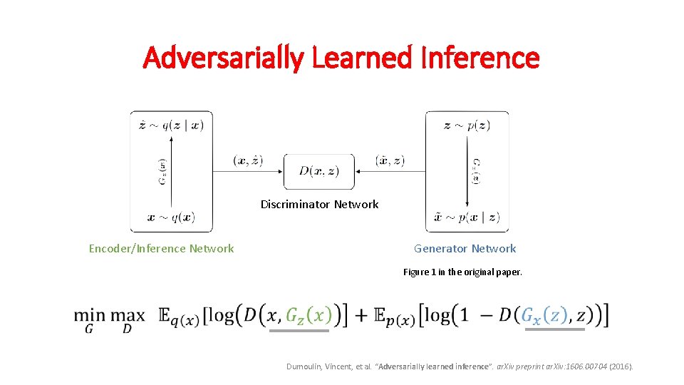 Adversarially Learned Inference Discriminator Network Encoder/Inference Network Generator Network Figure 1 in the original