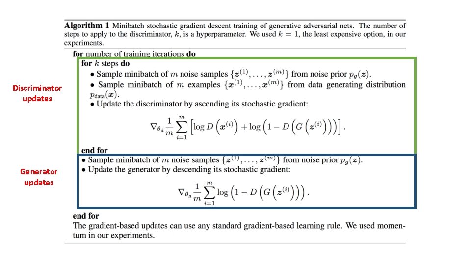 Discriminator updates Generator updates 