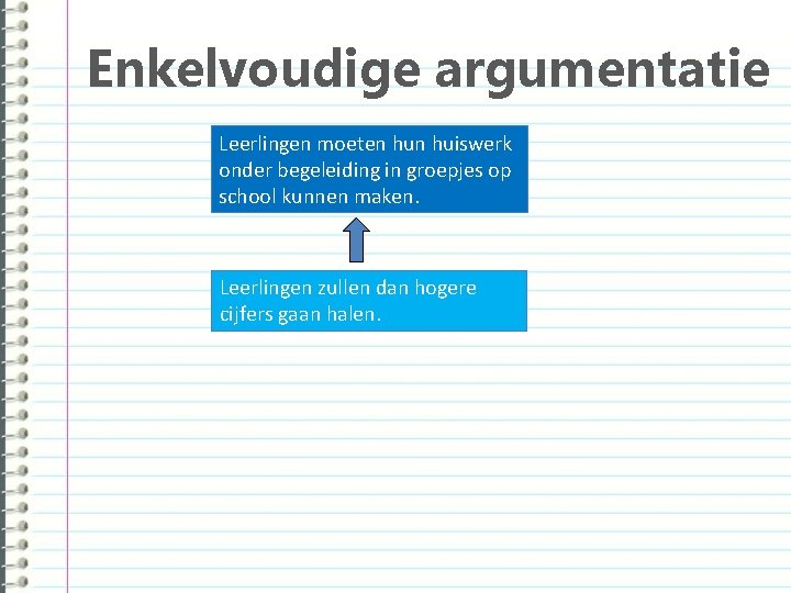 Enkelvoudige argumentatie Leerlingen moeten huiswerk onder begeleiding in groepjes op school kunnen maken. Leerlingen