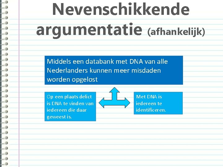 Nevenschikkende argumentatie (afhankelijk) Middels een databank met DNA van alle Nederlanders kunnen meer misdaden