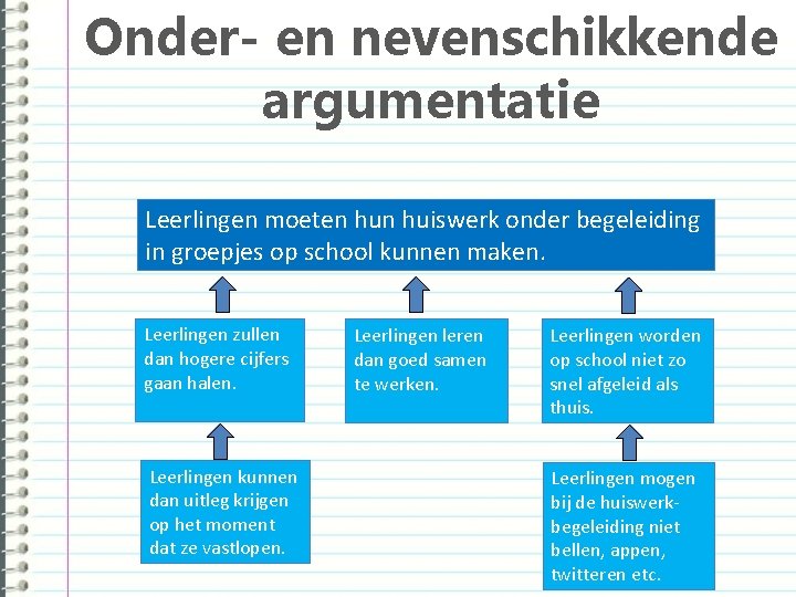 Onder- en nevenschikkende argumentatie Leerlingen moeten huiswerk onder begeleiding in groepjes op school kunnen