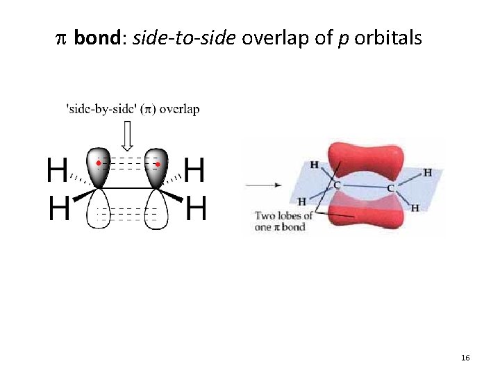 bond: side-to-side overlap of p orbitals 16 bond: side-to-side overlap of p orbitals 16
