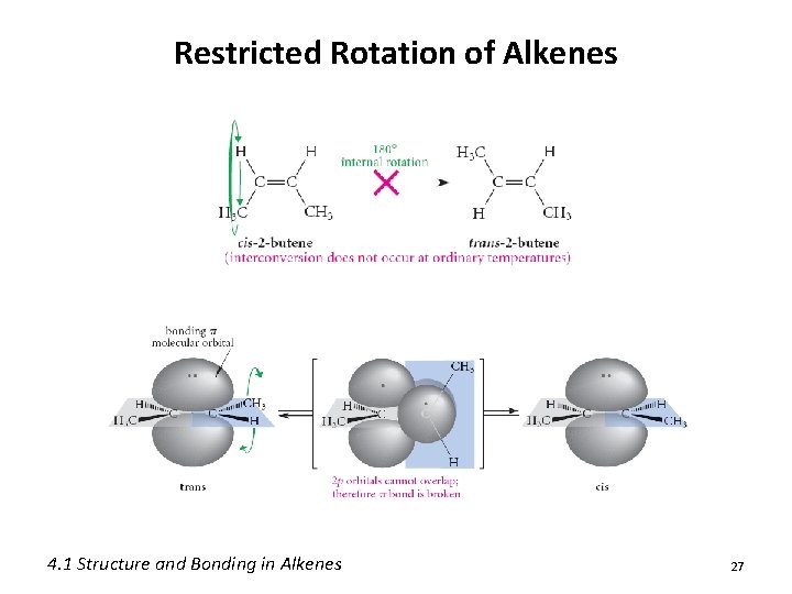 Restricted Rotation of Alkenes 4. 1 Structure and Bonding in Alkenes 27 Restricted Rotation of Alkenes 4. 1 Structure and Bonding in Alkenes 27