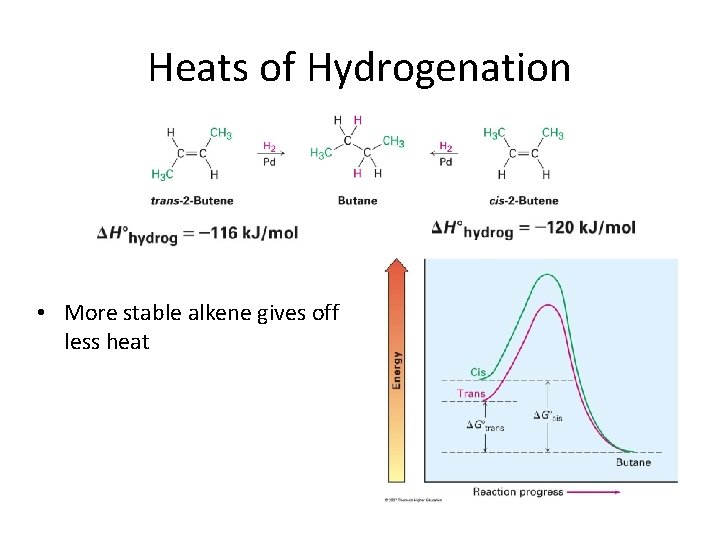 Heats of Hydrogenation • More stable alkene gives off less heat Heats of Hydrogenation • More stable alkene gives off less heat