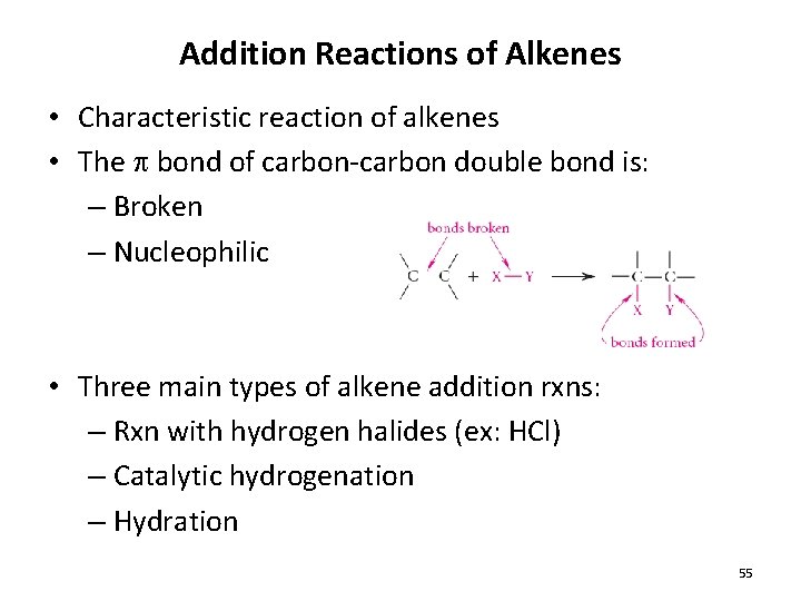 Addition Reactions of Alkenes • Characteristic reaction of alkenes • The bond of carbon-carbon Addition Reactions of Alkenes • Characteristic reaction of alkenes • The bond of carbon-carbon