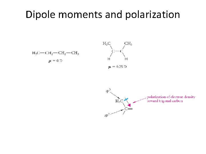 Dipole moments and polarization Dipole moments and polarization