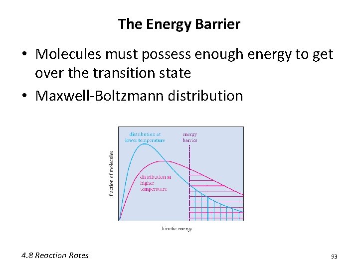 The Energy Barrier • Molecules must possess enough energy to get over the transition The Energy Barrier • Molecules must possess enough energy to get over the transition