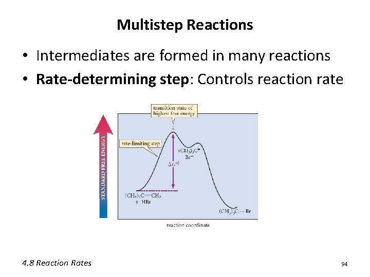 Multistep Reactions • Intermediates are formed in many reactions • Rate-determining step: Controls reaction Multistep Reactions • Intermediates are formed in many reactions • Rate-determining step: Controls reaction