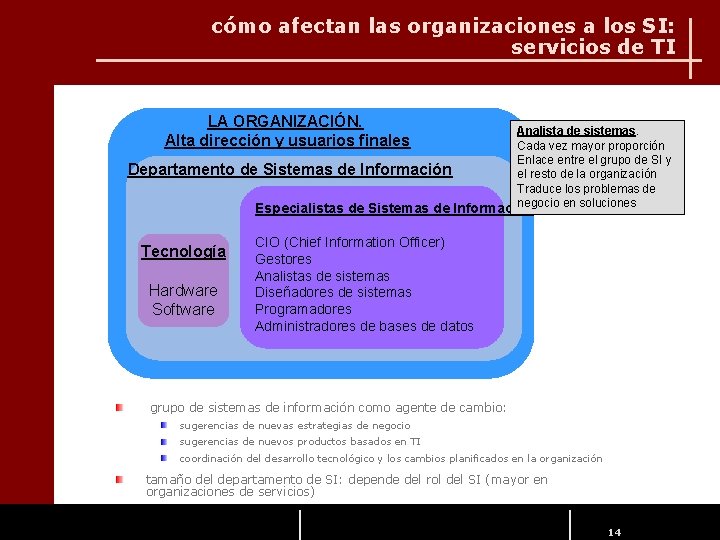 cómo afectan las organizaciones a los SI: servicios de TI LA ORGANIZACIÓN. Alta dirección