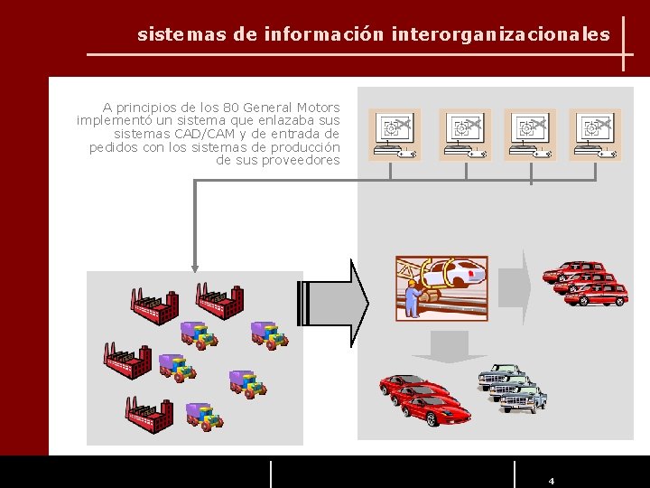 sistemas de información interorganizacionales A principios de los 80 General Motors implementó un sistema