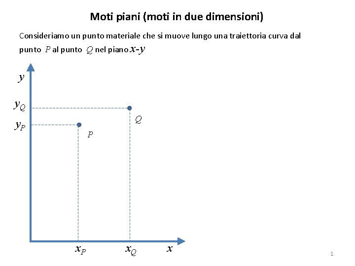 Moti piani (moti in due dimensioni) Consideriamo un punto materiale che si muove lungo