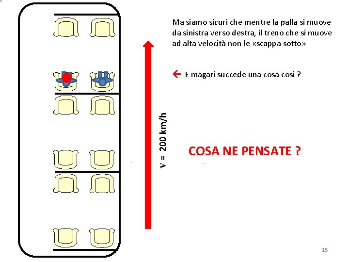 Ma siamo sicuri che mentre la palla si muove da sinistra verso destra, il