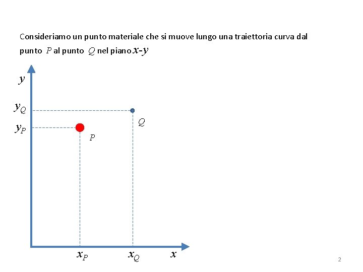 Consideriamo un punto materiale che si muove lungo una traiettoria curva dal punto P