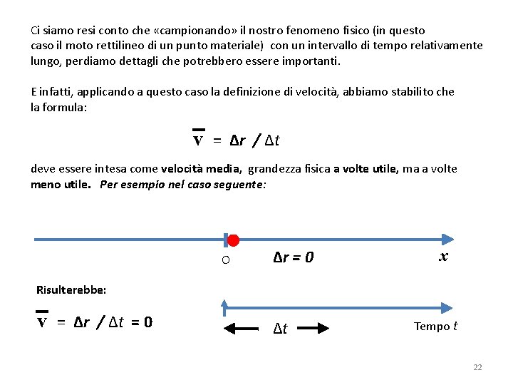 Ci siamo resi conto che «campionando» il nostro fenomeno fisico (in questo caso il