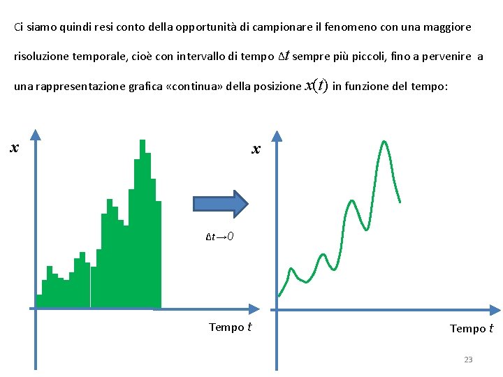 Ci siamo quindi resi conto della opportunità di campionare il fenomeno con una maggiore