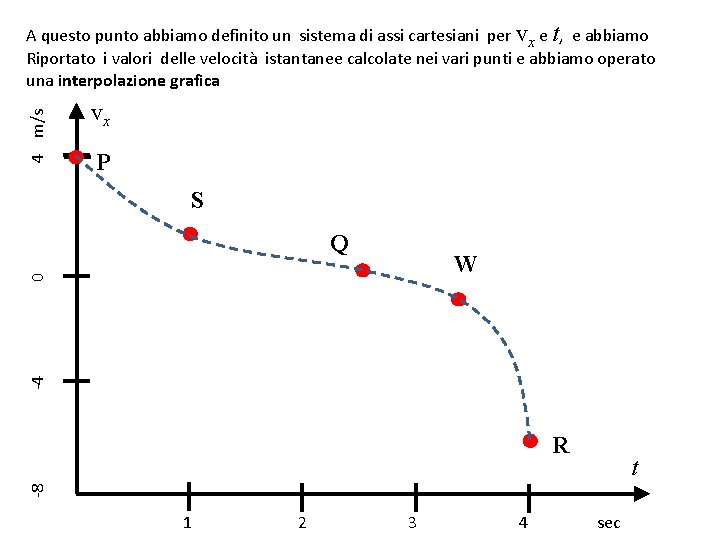 4 m/s A questo punto abbiamo definito un sistema di assi cartesiani per vx