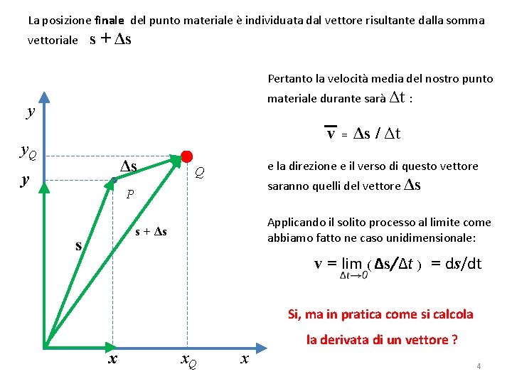 La posizione finale del punto materiale è individuata dal vettore risultante dalla somma vettoriale