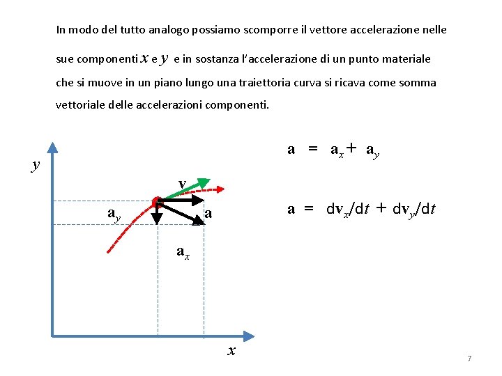 In modo del tutto analogo possiamo scomporre il vettore accelerazione nelle sue componenti x